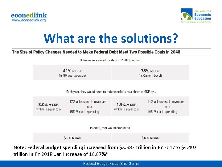 What are the solutions? Note: Federal budget spending increased from $3. 982 trillion in