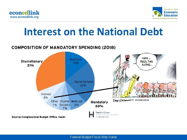 Interest on the National Debt Federal Budget Fiscal Ship Game 
