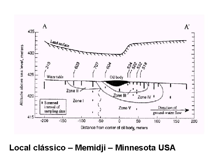 Local clássico – Memidji – Minnesota USA 