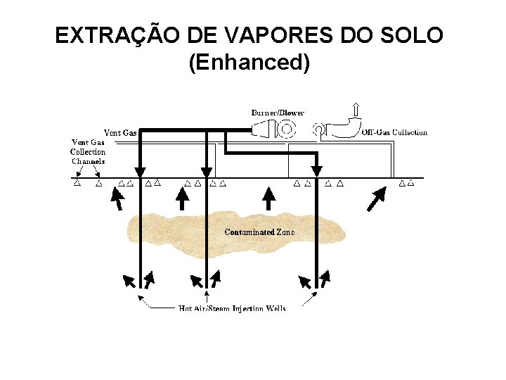 EXTRAÇÃO DE VAPORES DO SOLO (Enhanced) 