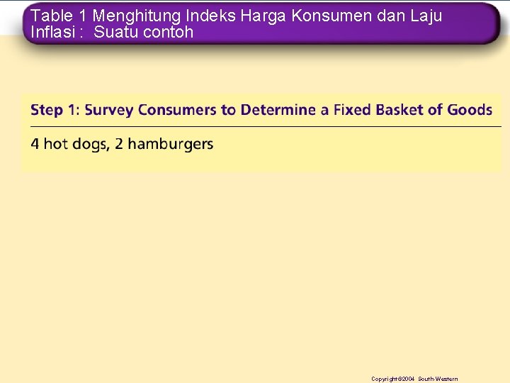 Table 1 Menghitung Indeks Harga Konsumen dan Laju Inflasi : Suatu contoh Copyright© 2004