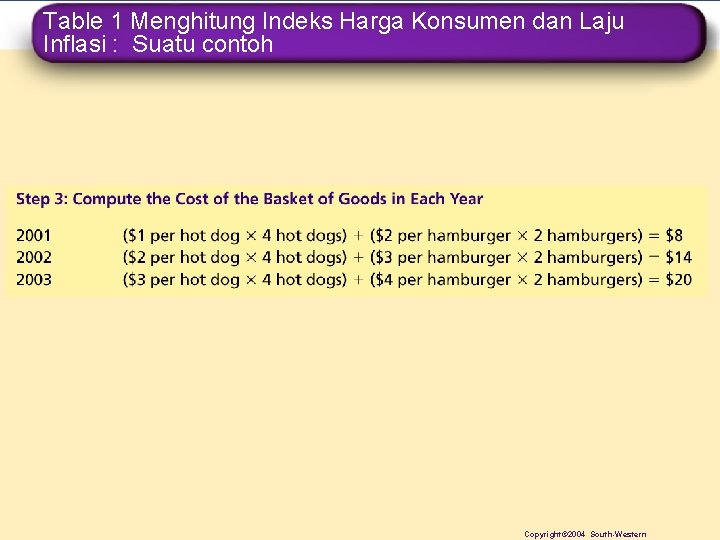 Table 1 Menghitung Indeks Harga Konsumen dan Laju Inflasi : Suatu contoh Copyright© 2004