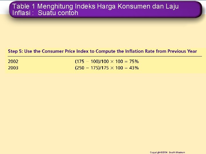 Table 1 Menghitung Indeks Harga Konsumen dan Laju Inflasi : Suatu contoh Copyright© 2004