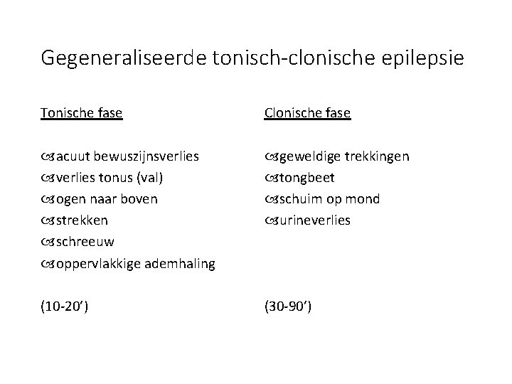 Gegeneraliseerde tonisch-clonische epilepsie Tonische fase Clonische fase acuut bewuszijnsverlies tonus (val) ogen naar boven