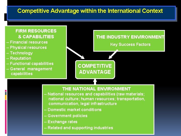 Competitive Advantage within the International Context FIRM RESOURCES & CAPABILITIES -- Financial resources --