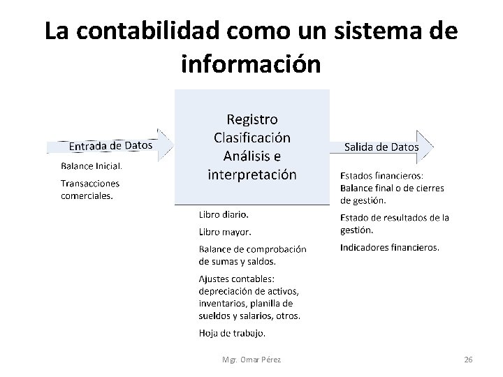 La contabilidad como un sistema de información Mgr. Omar Pérez 26 