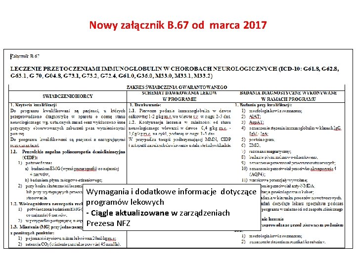 Nowy załącznik B. 67 od marca 2017 Wymagania i dodatkowe informacje dotyczące programów lekowych