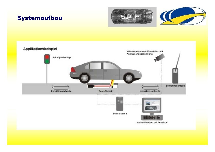 Systemaufbau 6 Systemaufbau 6