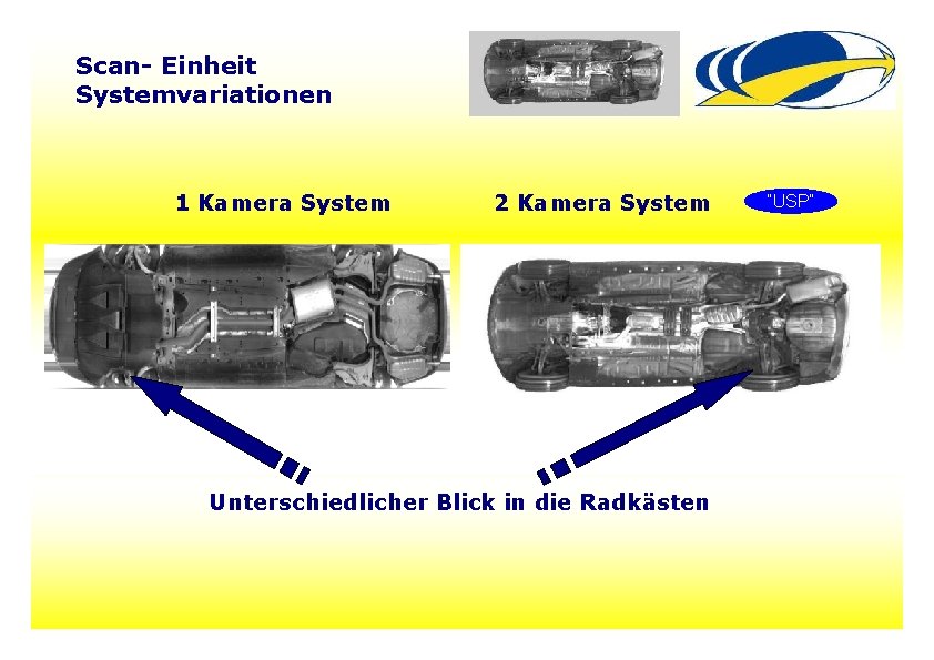 Scan- Einheit Systemvariationen 1 Kamera System 2 Kamera System ”USP“ Unterschiedlicher Blick in die Scan- Einheit Systemvariationen 1 Kamera System 2 Kamera System ”USP“ Unterschiedlicher Blick in die