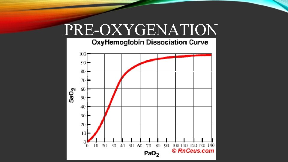 PRE-OXYGENATION 