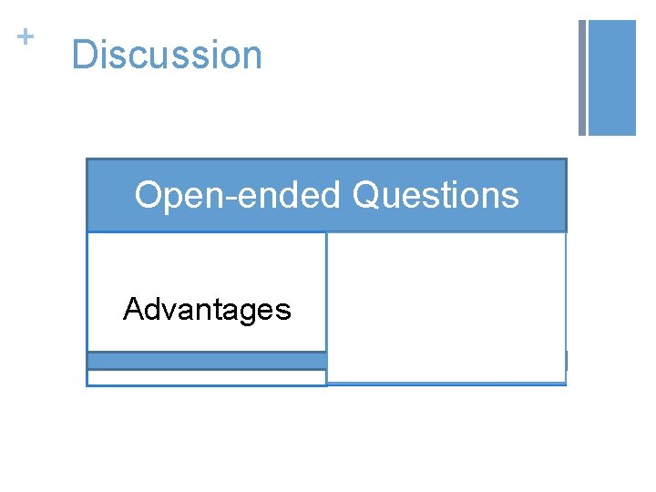 + Discussion Open-ended Questions Advantages Disadvantages 