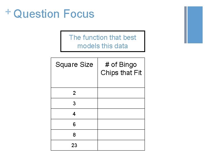 + Question Focus The function that best models this data Square Size 2 3