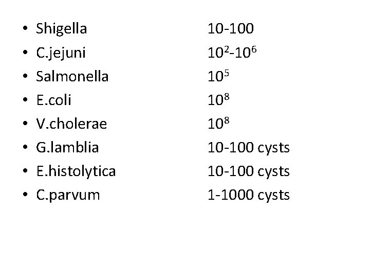  • • Shigella C. jejuni Salmonella E. coli V. cholerae G. lamblia E.