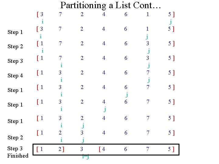 Partitioning a List Cont… Step 3 [3 i [1 Step 4 [1 Step 1 Partitioning a List Cont… Step 3 [3 i [1 Step 4 [1 Step 1