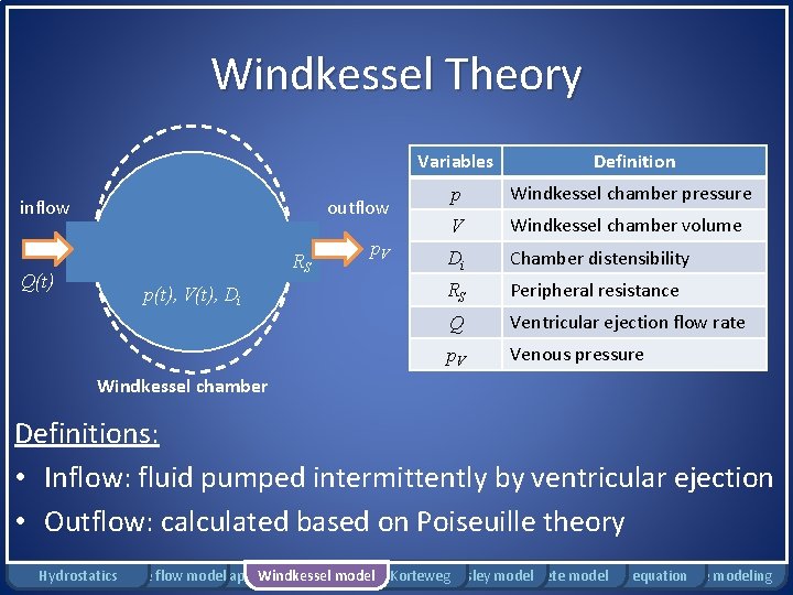 Windkessel Theory inflow Q(t) outflow RS p(t), V(t), Di p. V Variables Definition p
