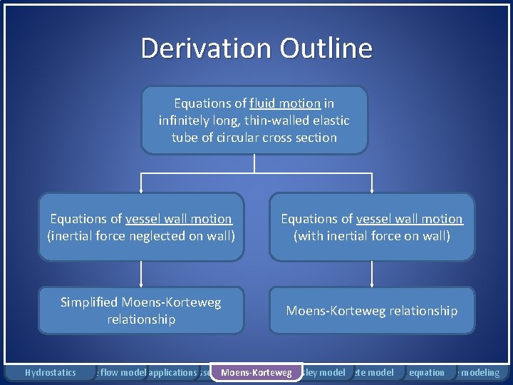 Derivation Outline Equations of fluid motion in infinitely long, thin-walled elastic tube of circular