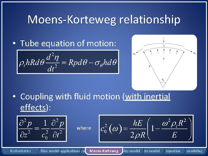 Moens-Korteweg relationship • Tube equation of motion: • Coupling with fluid motion (with inertial