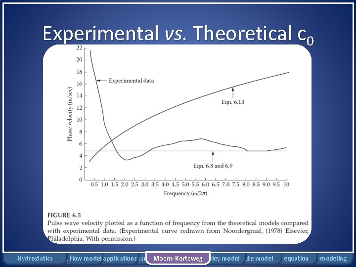 Experimental vs. Theoretical c 0 Hydrostatics Rigid tube flow Bernoulli model applications Windkessel model