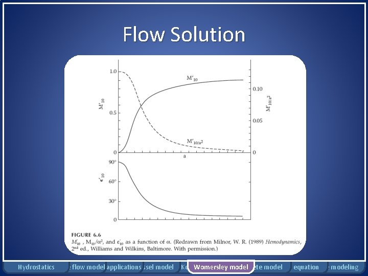 Flow Solution Hydrostatics Rigid tube flow Bernoulli model applications Windkessel model Moens-Korteweg Womersley model