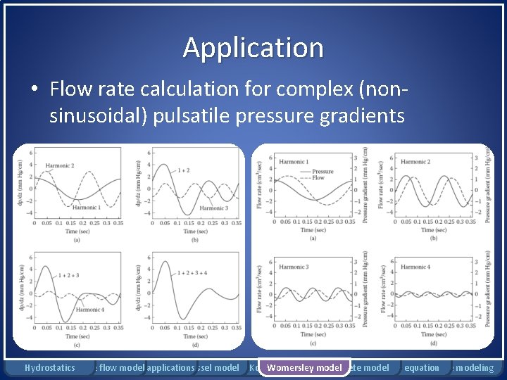 Application • Flow rate calculation for complex (nonsinusoidal) pulsatile pressure gradients Hydrostatics Rigid tube