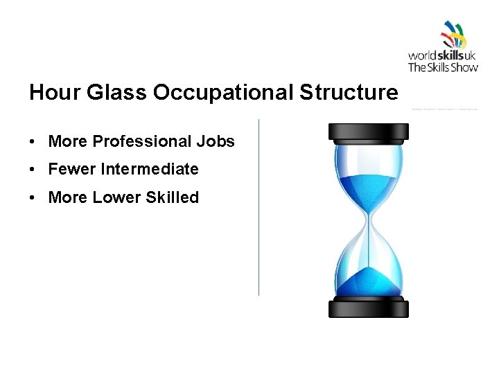 Hour Glass Occupational Structure • More Professional Jobs • Fewer Intermediate • More Lower