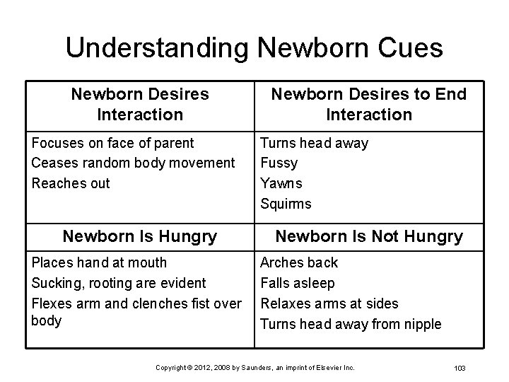 Understanding Newborn Cues Newborn Desires Interaction Focuses on face of parent Ceases random body