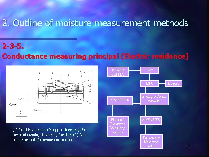 2. Outline of moisture measurement methods 2 -3 -5. Conductance measuring principal (Electric residence)