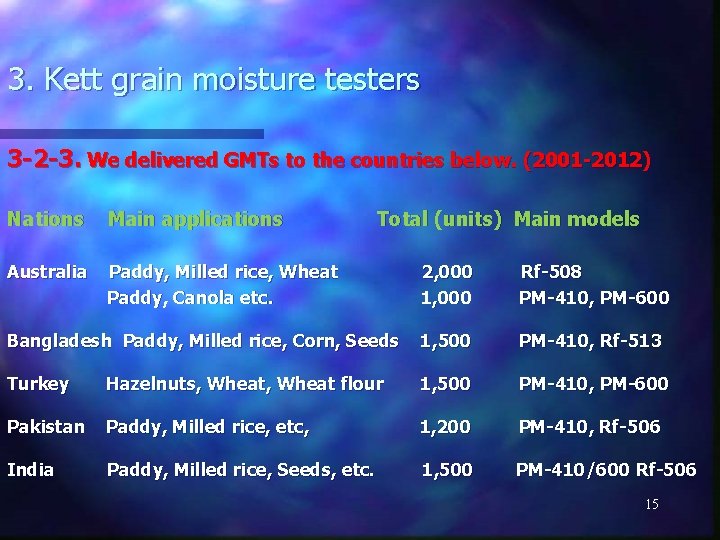 3. Kett grain moisture testers 3 -2 -3. We delivered GMTs to the countries