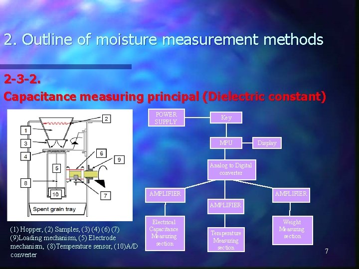 2. Outline of moisture measurement methods 2 -3 -2. Capacitance measuring principal (Dielectric constant)