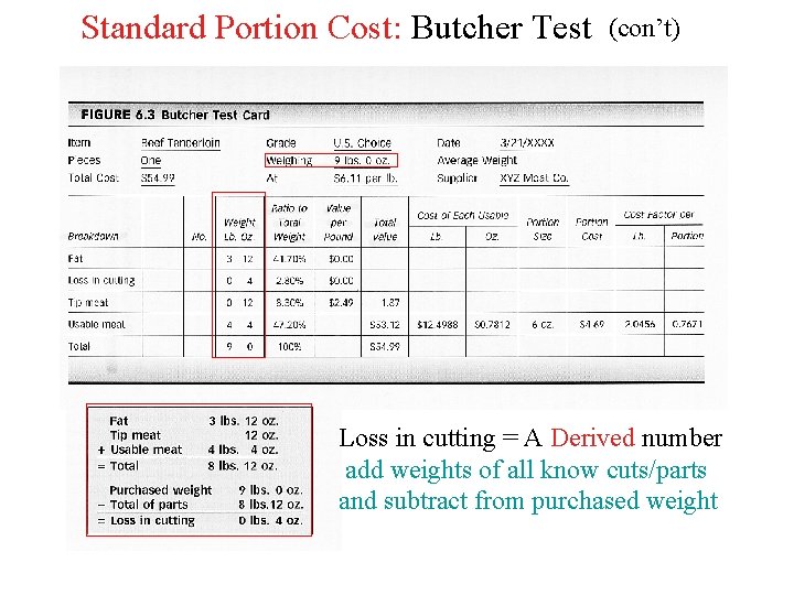 Standard Portion Cost: Butcher Test (con’t) Loss in cutting = A Derived number add