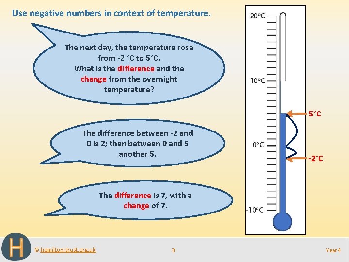 Use negative numbers in context of temperature. The next day, the temperature rose from