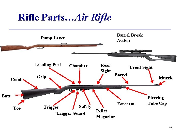 Rifle Parts…Air Rifle Barrel Break Action Pump Lever Loading Port Comb Chamber Grip Rear