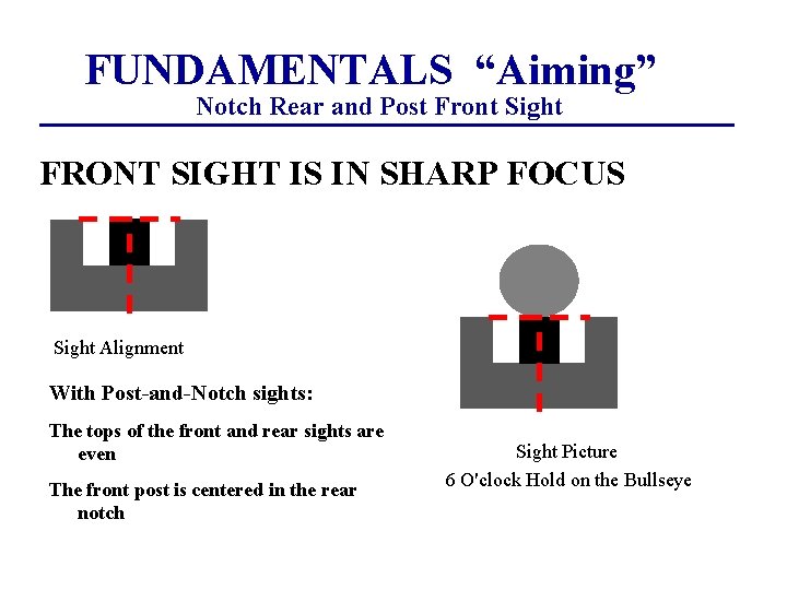 FUNDAMENTALS “Aiming” Notch Rear and Post Front Sight FRONT SIGHT IS IN SHARP FOCUS