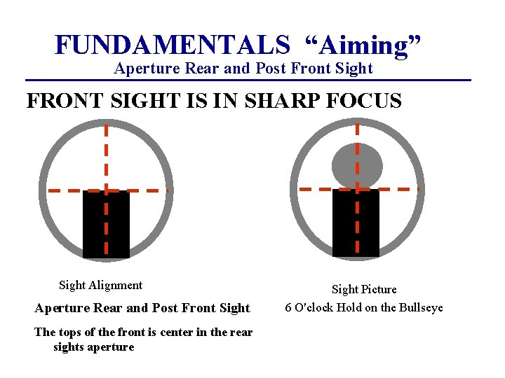 FUNDAMENTALS “Aiming” Aperture Rear and Post Front Sight FRONT SIGHT IS IN SHARP FOCUS