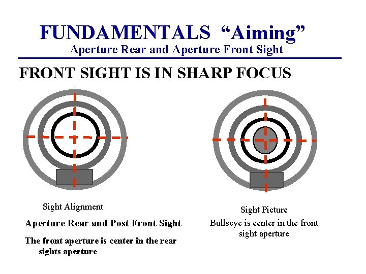 FUNDAMENTALS “Aiming” Aperture Rear and Aperture Front Sight FRONT SIGHT IS IN SHARP FOCUS