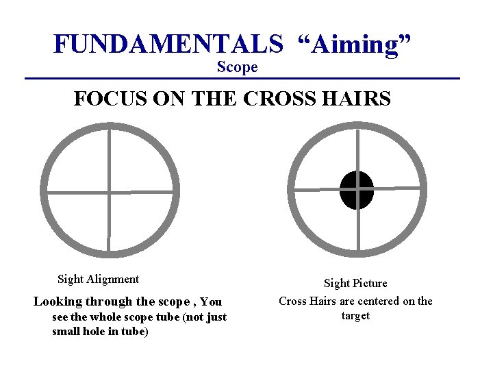 FUNDAMENTALS “Aiming” Scope FOCUS ON THE CROSS HAIRS Sight Alignment Looking through the scope