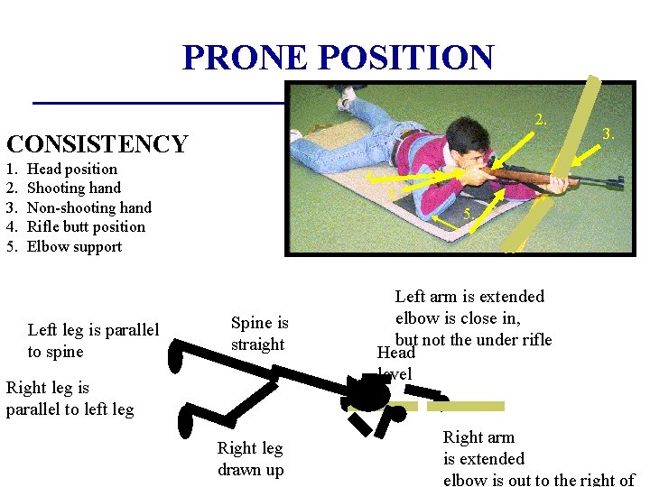 PRONE POSITION 2. CONSISTENCY 1. Head position 2. Shooting hand 3. Non-shooting hand 4.