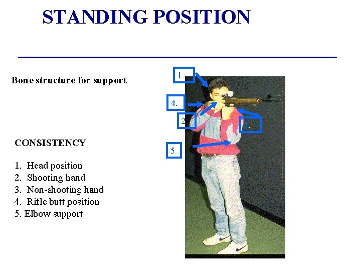 STANDING POSITION 1 Bone structure for support 4. 2 CONSISTENCY 1. Head position 2.