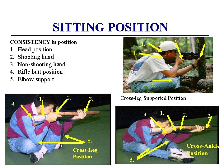 SITTING POSITION CONSISTENCY in position 1. Head position 2. Shooting hand 3. Non-shooting hand