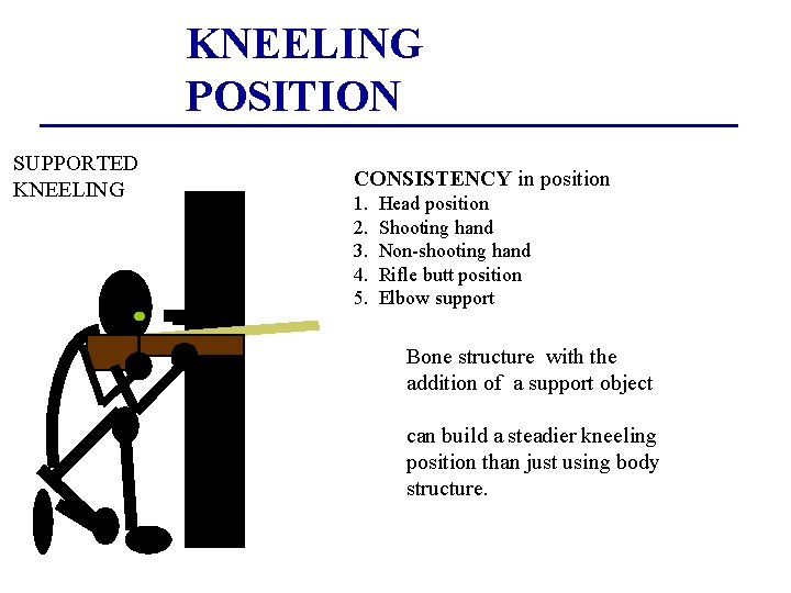 KNEELING POSITION SUPPORTED KNEELING CONSISTENCY in position 1. Head position 2. Shooting hand 3.