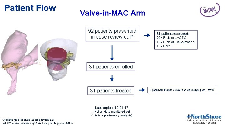 Patient Flow Valve-in-MAC Arm 92 patients presented in case review call* 61 patients excluded: