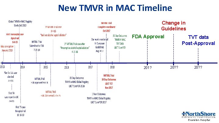 New TMVR in MAC Timeline Change in Guidelines FDA Approval 201? TVT data Post-Approval