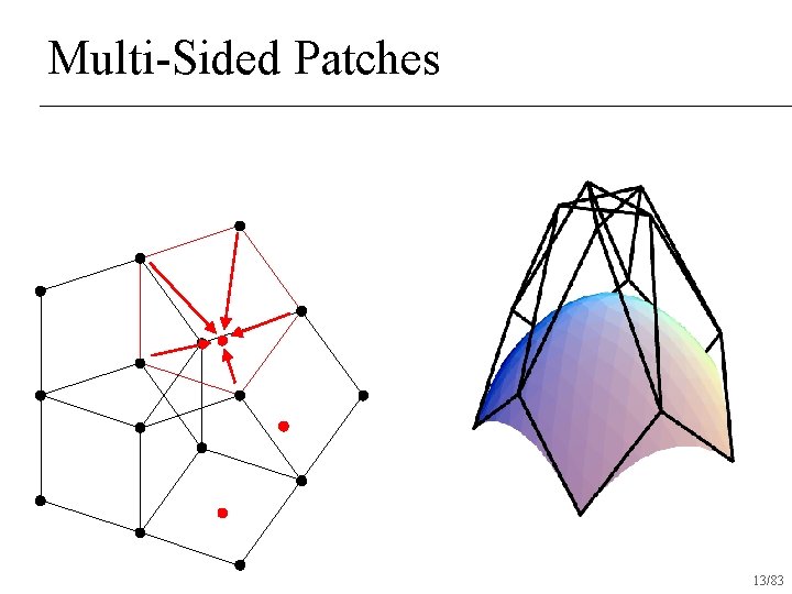 Multi-Sided Patches 13/83 