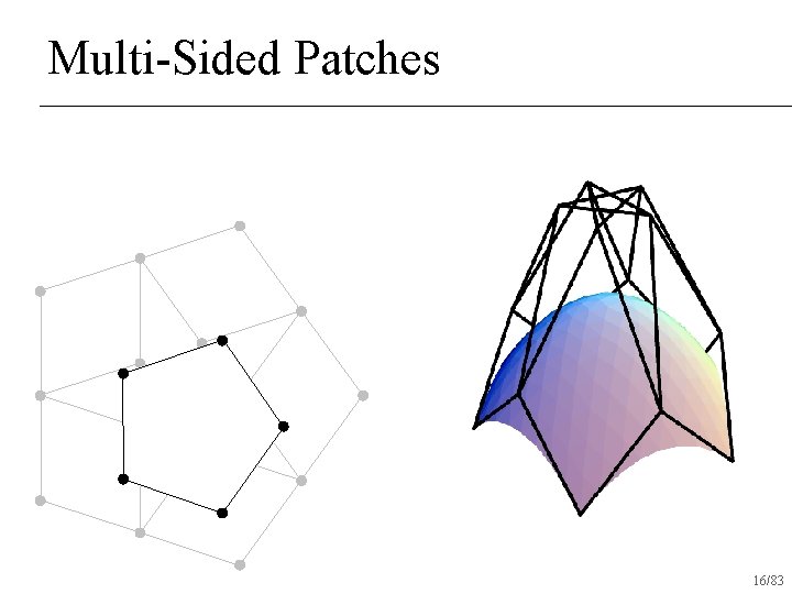 Multi-Sided Patches 16/83 