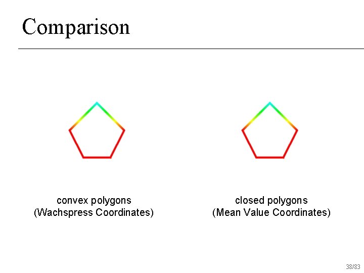 Comparison convex polygons (Wachspress Coordinates) closed polygons (Mean Value Coordinates) 38/83 