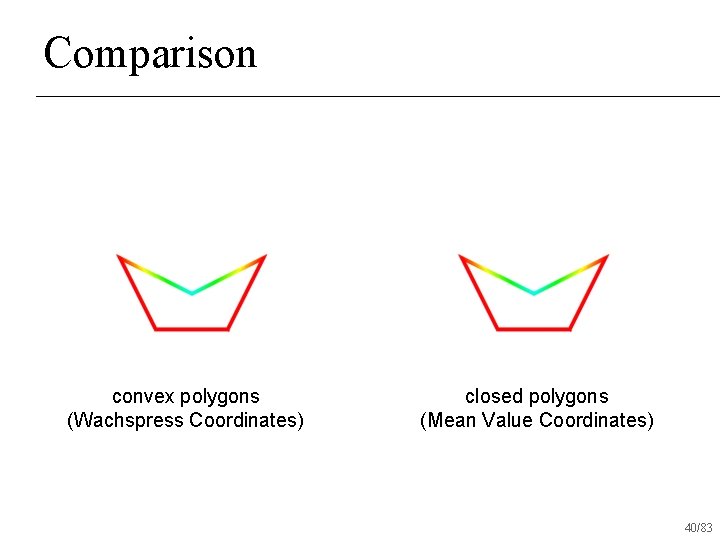 Comparison convex polygons (Wachspress Coordinates) closed polygons (Mean Value Coordinates) 40/83 