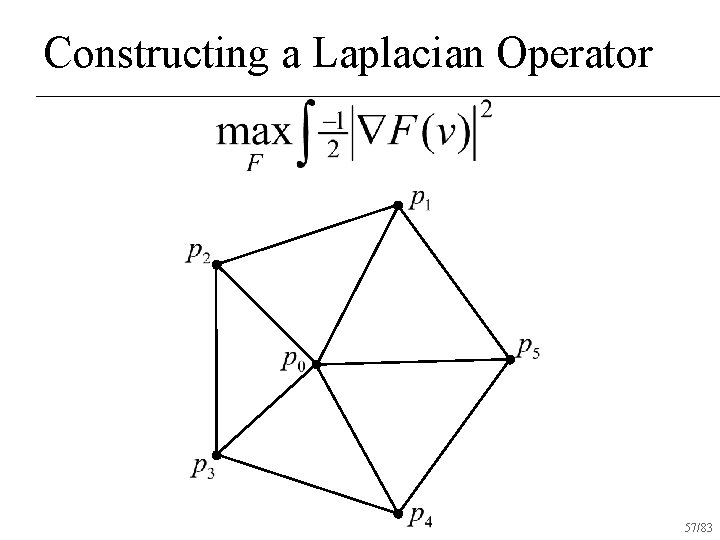 Constructing a Laplacian Operator 57/83 