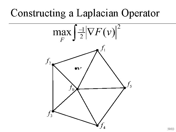 Constructing a Laplacian Operator 59/83 