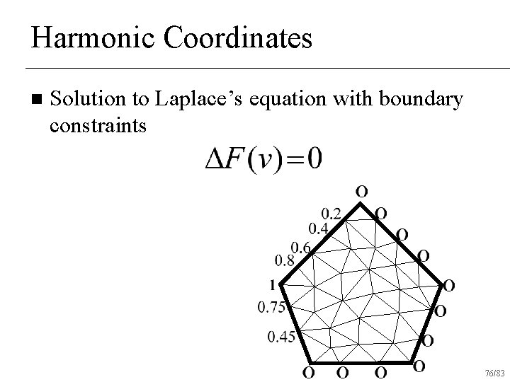 Harmonic Coordinates n Solution to Laplace’s equation with boundary constraints 76/83 