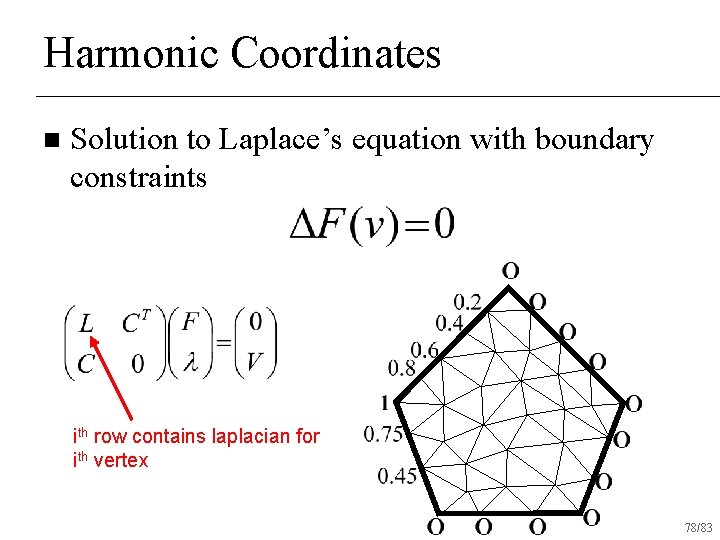 Harmonic Coordinates n Solution to Laplace’s equation with boundary constraints ith row contains laplacian